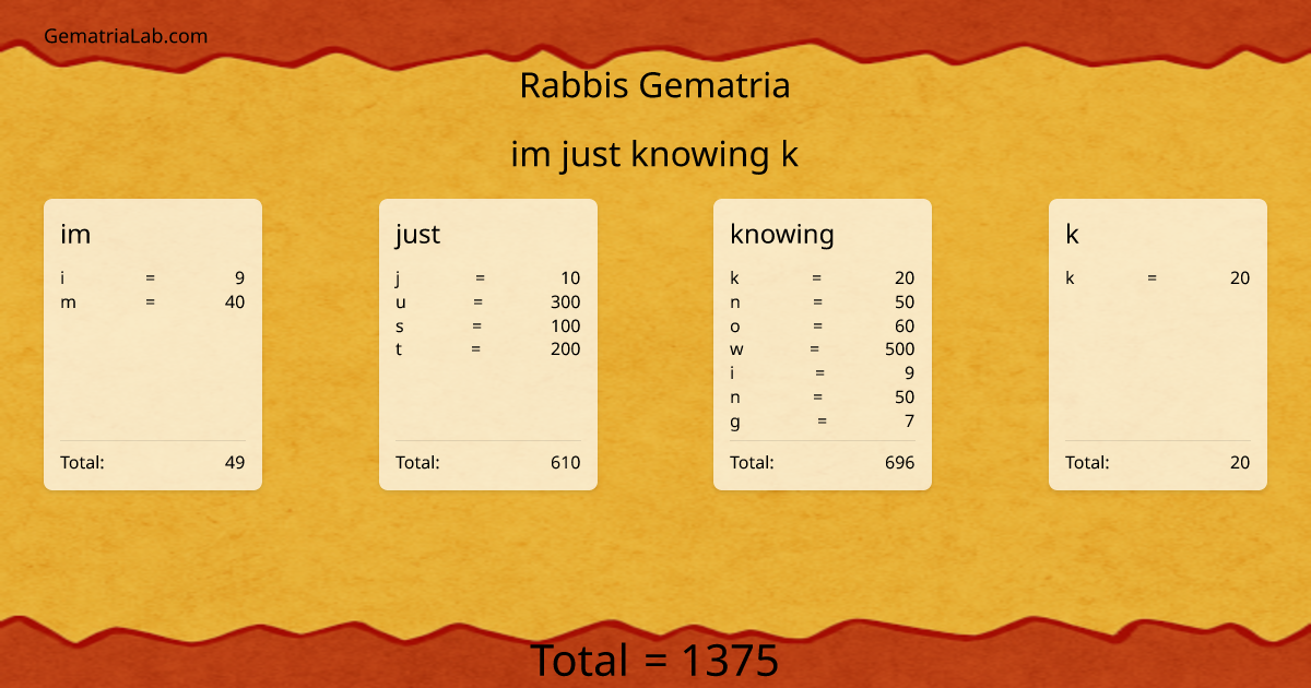 im just knowing k in rabbis Gematria